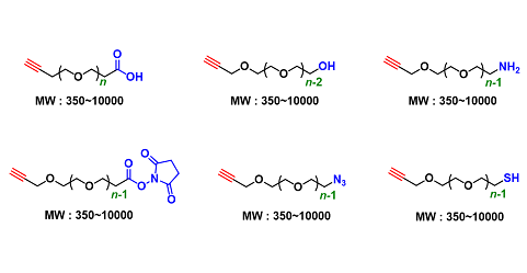 Alkyne-PEG (MW: 350~10000)